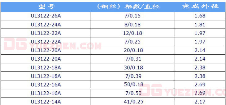 供应3122 3122硅胶线 3122硅胶电线 3122硅胶编织线